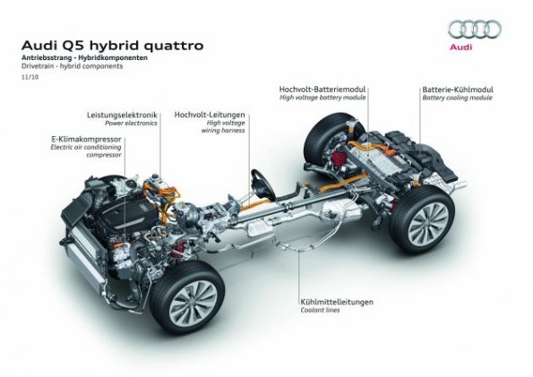 Die Komponenten des Hybrids in einer schematischen Darstellung