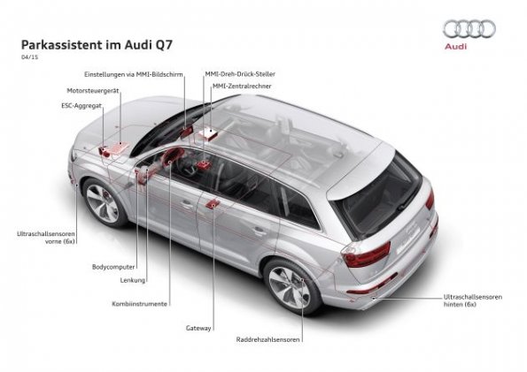 Ein Blick aus der Höhe auf den Audi Q7