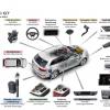 Schematische Übersicht zum Audi Q7