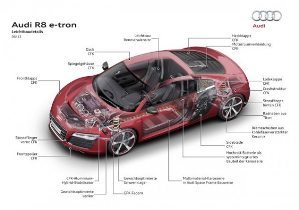 Ghostview des Audi R8 e-tron mit den Leichtbaudetails