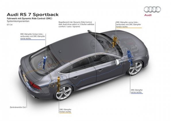 Ein Blick von schräg oben auf den Audi RS 7 Sportback 