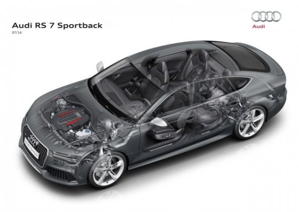 Ghostview auf den Audi RS 7 Sportback 