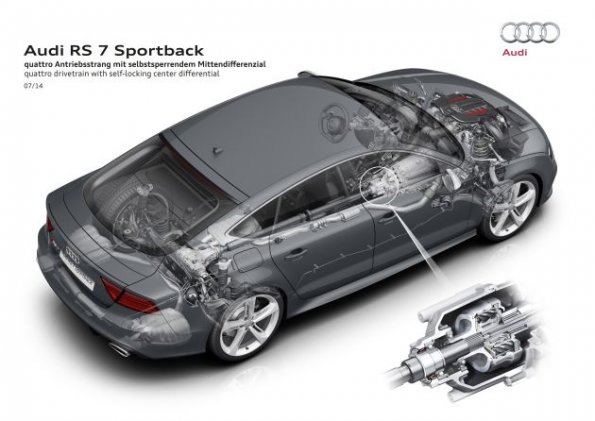 Schematische Darstellung des Audi RS 7 Sportback 