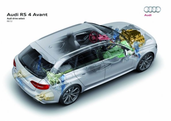 Die schematische Darstellung des Audi Drive Select im Audi RS4 Avant