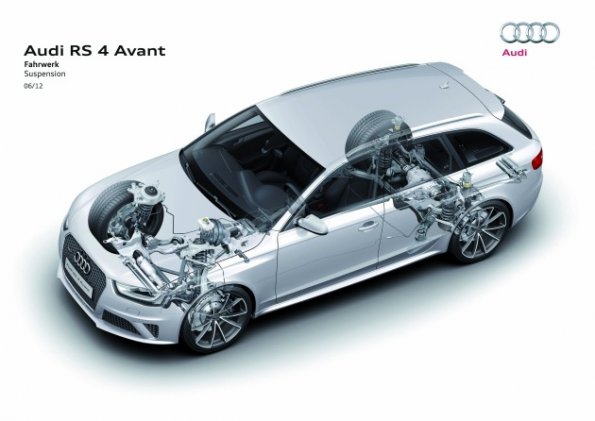 Das Fahrwerk des Audi RS4 Avant in einer schematischen Darstellung 