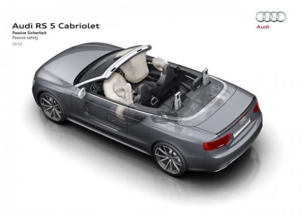 Die schematische Darstellung der Passiven Sicherheit im Audi RS5 Cabrio