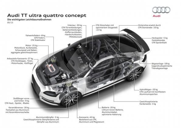 Ghostview des Audi TT Ultra Quattro Concept