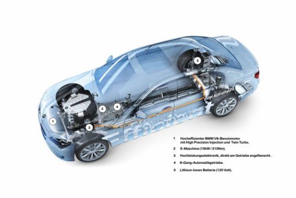 Eine Risszeichnung des BMW Concept 7 Series ActiveHybrid 