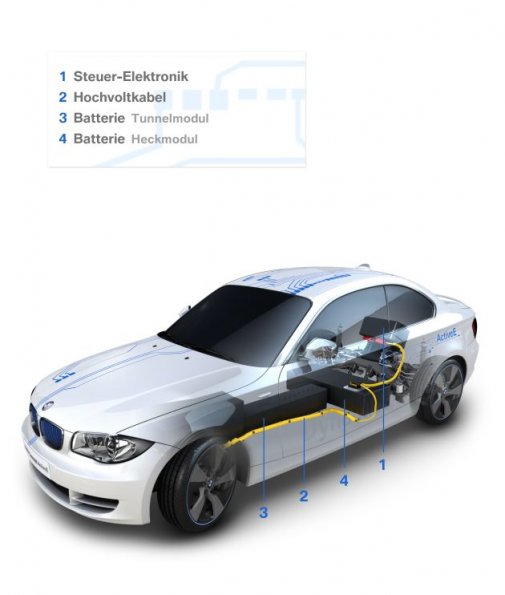 BMW Concept ActiveE (12/2009)