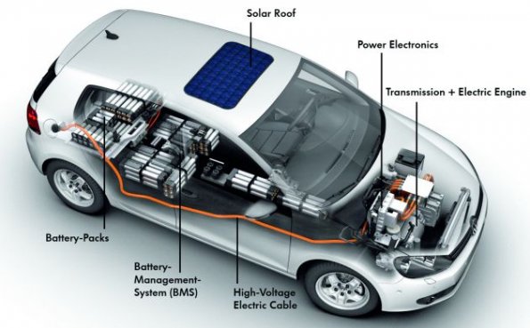 Eine schematische Darstellung des Golf blue-e-motion