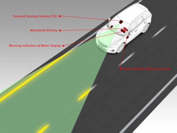 Der Spurhalte-Assistent des Mazda CX-5 in einer schematischen Darstellung 