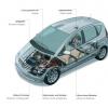 Schematische Darstellung der Mercedes-Benz A-Klasse E-Cell