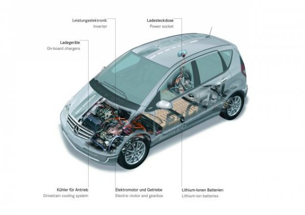 Schematische Darstellung der Mercedes-Benz A-Klasse E-Cell