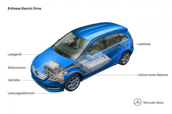 Ghostview der Mercedes-Benz B-Klasse E-Drive