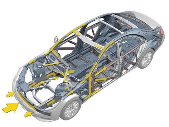 Ghost-View von der Mercedes-Benz S-Klasse (W 222) 2013, Grafik