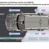 Schematische Darstellung des adaptiven Bremssystems in der Mercedes E-Klasse 4Matic