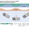 Traktion sichern und Stabilit&auml;t des Fahrzeugs erhalten: das adaptive Bremssystem in der Mercedes E-Klasse 4Matic