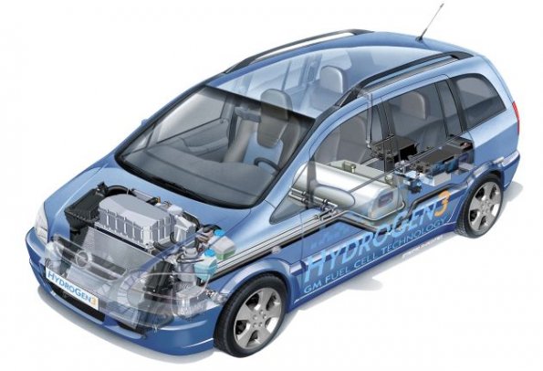 Brennstoffzellen-Fahrzeug HydroGen3
Fuel Cell Vehicle HydroGen3
05/06 2004