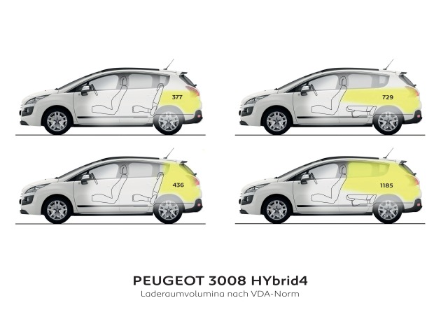 Peugeot 3008 Hybrid4:
Peugeot 3008 Hybrid4