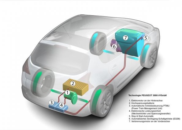 Die Technologie des Peugeot 3008 Hybrid4 in der schematischen Darstellung