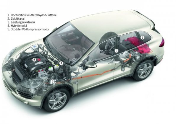 Eine schematische Darstellung des Porsche Cayenne