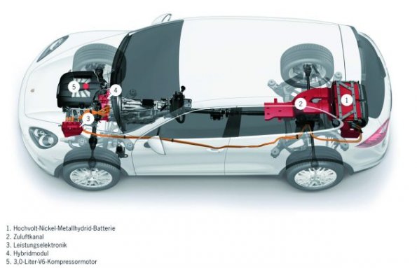 Schematische Darstellung des Porsche Cayenne