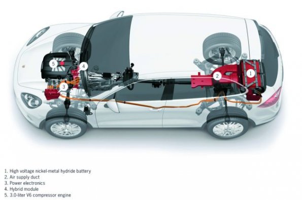 Eine schematische Darstellung des Porsche Cayenne