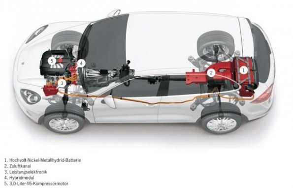 Eine schematische Darstellung des Porsche Cayenne S Hybrid