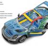 <p>Die Leichtbauweise des Porsche Cayman</p>