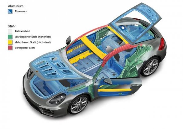 Schematisch Darstellung des Porsche Cayman