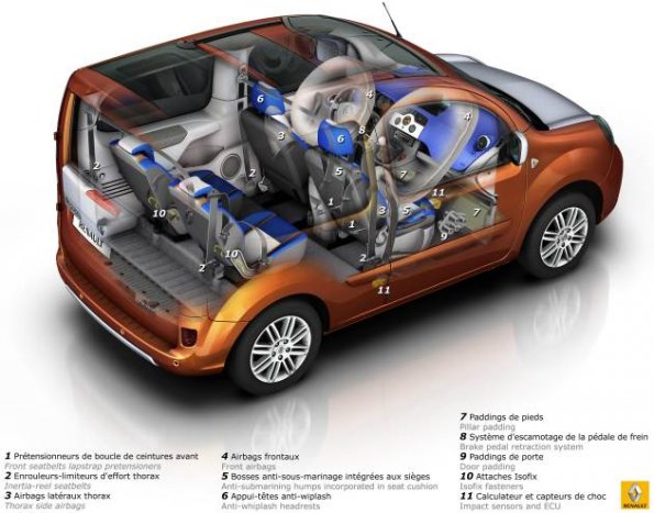 Schematische Darstellung des Renault Kangoo be bop