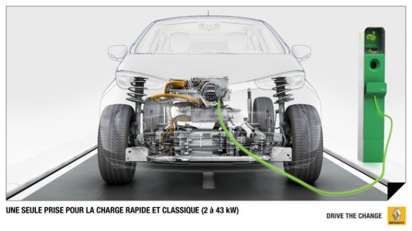 Die Ladetechnik und der Motor im Renault ZOE