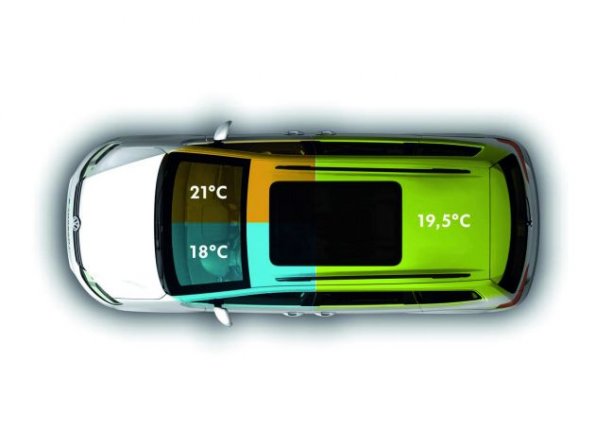 Schematische Darstellung der Dreizonen-Klimaautomatik im VW Sharan