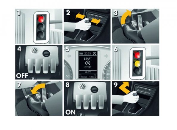 Der Funktionsablauf des Start-Stopp-Systems im neuen VW Sharan