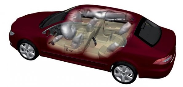 Schematische Darstellung der Airbags im Skoda Superb