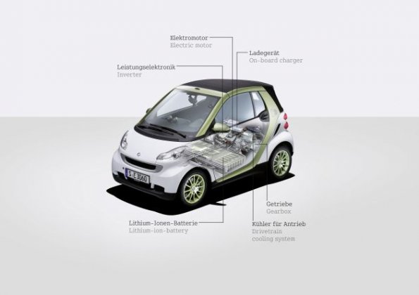 Eine schematische Übersicht des Smart fortwo ed II