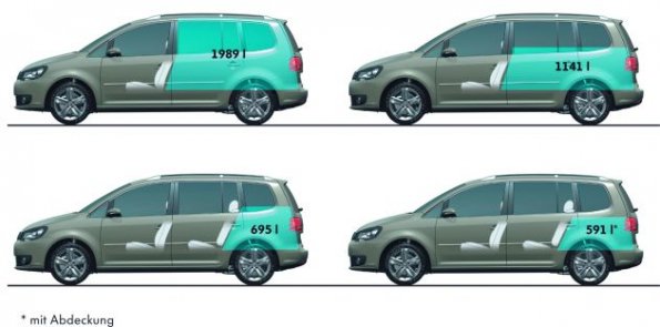 Die schematische Darstellung zeigt das Ladevolumen des Touran 2010