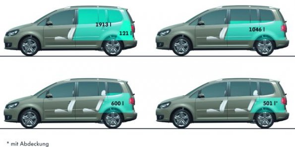 Eine schematische Darstellung des Touran 2010