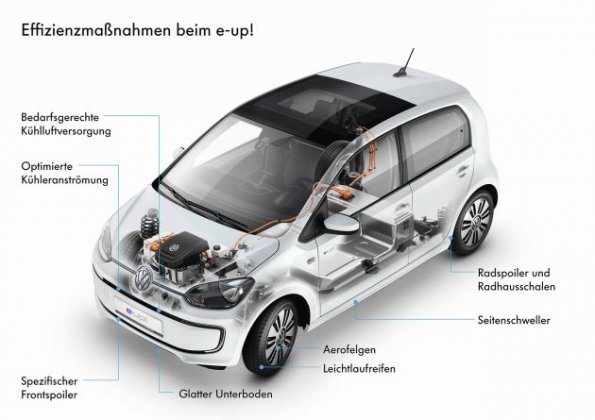 Die Effizienzmaßnahmen am Volkswagen e-up!