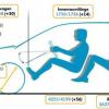 Das Raumkonzept des Volkswagen Golf 7 in der schematischen Übersicht <br />