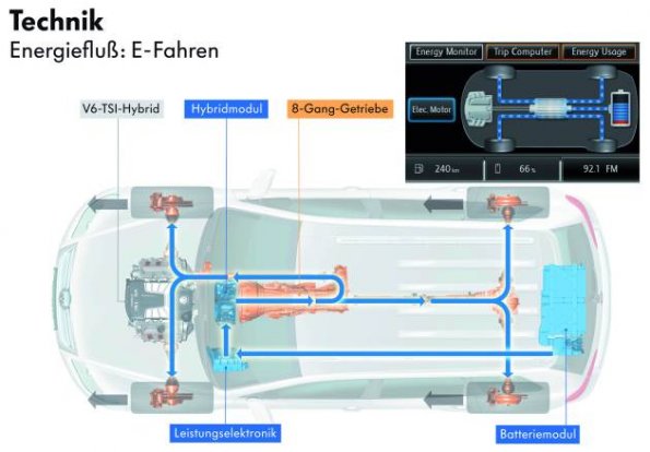 Der Volkswagen Touareg Hybrid kann mit dem E-Motor bis 50 km/h elektrisch fahren