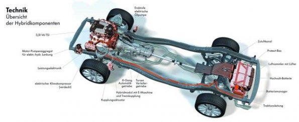 Das Bild zeigt die Hybridkomponenten des Volkswagen Touareg Hybrid im Überblick