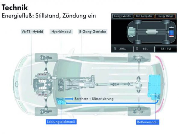 Im Stillstand und beim "Segeln" wird der Motor abgeschaltet, um Sprit zu sparen: Volkswagen Touareg Hybrid