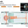 Schematische Darstellung des herkömmlichen Fahrens mit Verbrennungsmotor im Volkswagen Touareg Hybrid