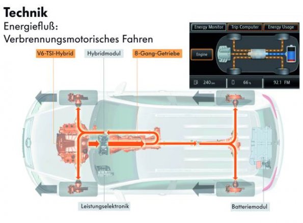 Schematische Darstellung des herkömmlichen Fahrens mit Verbrennungsmotor im Volkswagen Touareg Hybrid