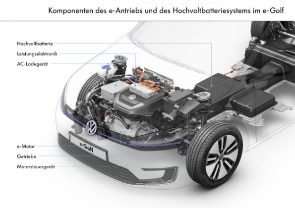 Der VW E-Golf im Ghostview