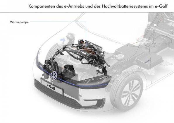 Ghostview auf den VW E-Golf