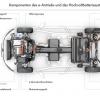 <p>Technische Daten zum VW E-Golf</p>