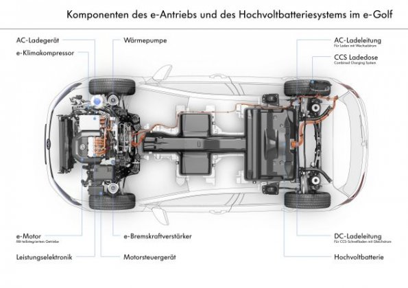 Technische Daten zum VW E-Golf