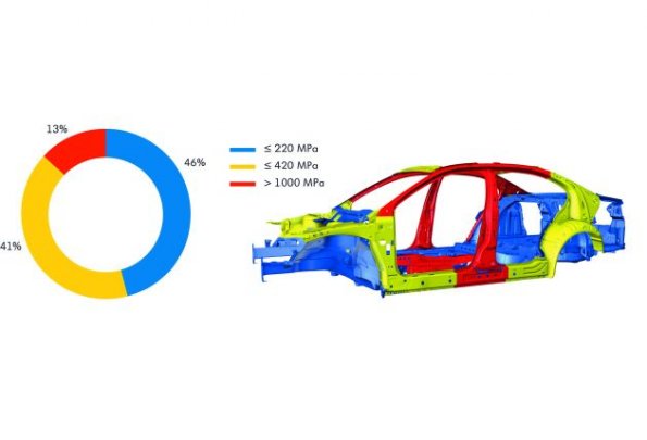 Die Sicherheitskarosserie des VW Jetta 2010 in der schematischen Darstellung